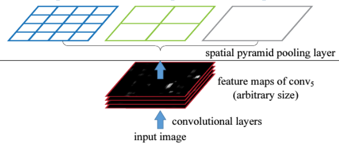 YOLOv5 从入门到部署之：网络和损失函数