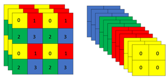 YOLOv5 从入门到部署之：网络和损失函数
