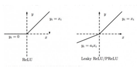 YOLOv5 从入门到部署之：网络和损失函数
