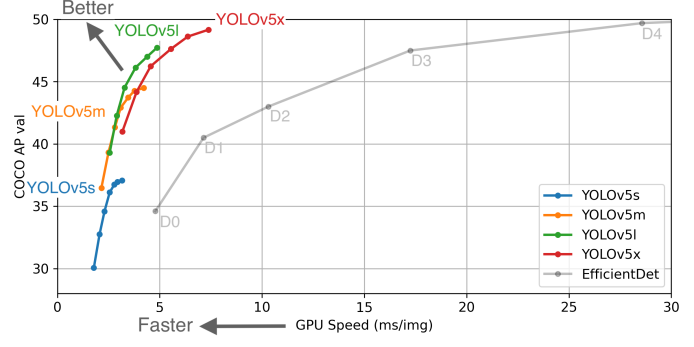 YOLOv5 从入门到部署之：初识 YOLOv5