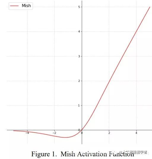 基于 pytorch 的 YOLO V4 原理详细讲解并训练自己的数据集