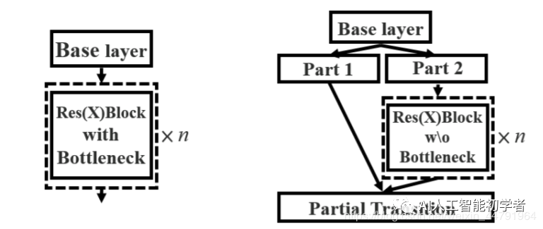 基于 pytorch 的 YOLO V4 原理详细讲解并训练自己的数据集