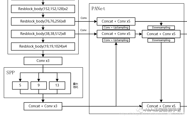 基于 pytorch 的 YOLO V4 原理详细讲解并训练自己的数据集