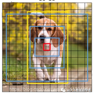 基于 pytorch 的 YOLO V4 原理详细讲解并训练自己的数据集