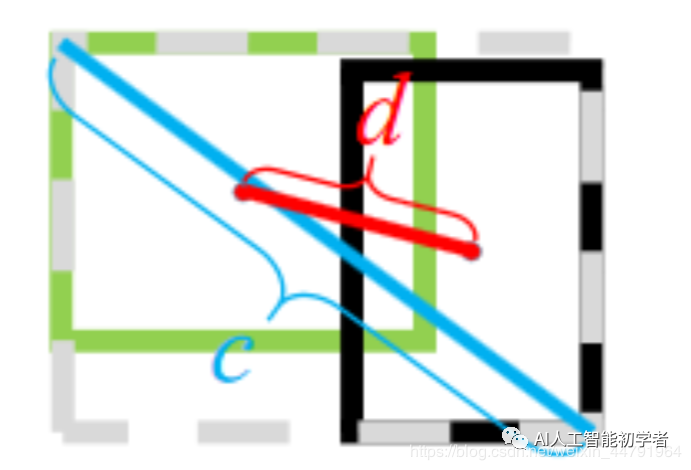 基于 pytorch 的 YOLO V4 原理详细讲解并训练自己的数据集
