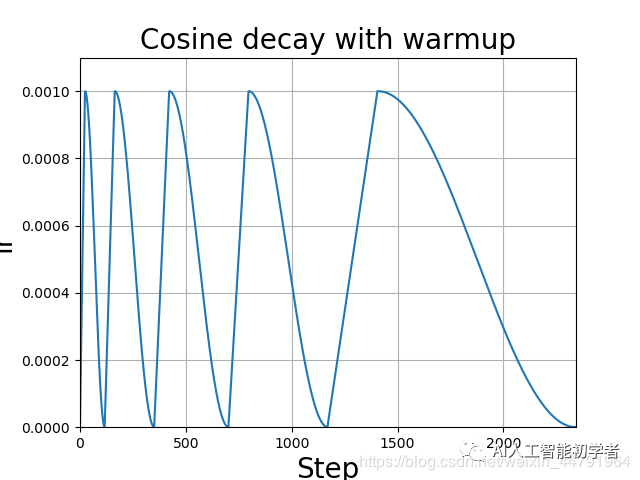 基于 pytorch 的 YOLO V4 原理详细讲解并训练自己的数据集