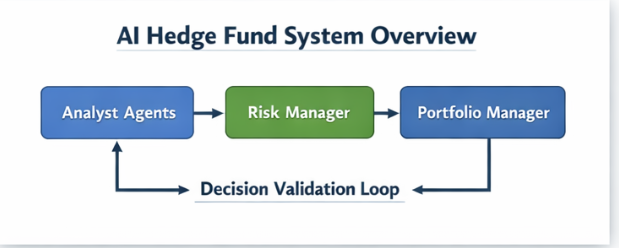 量化项目 virattt/ai-hedge-fund：源码解析与使用部署
