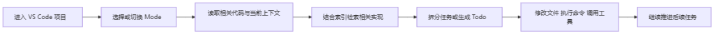 Roo Code vs Cline：从工程实践看，VS Code 里该怎么选