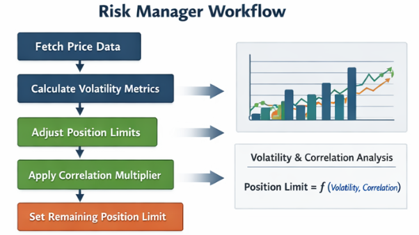 量化项目 virattt/ai-hedge-fund：源码解析与使用部署