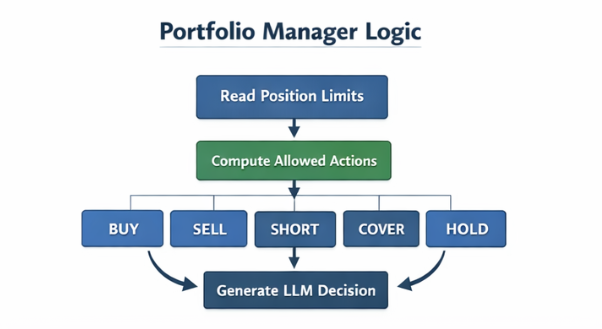 量化项目 virattt/ai-hedge-fund：源码解析与使用部署
