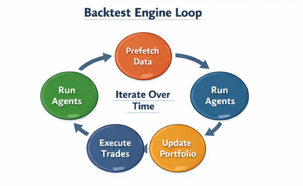量化项目 virattt/ai-hedge-fund：源码解析与使用部署